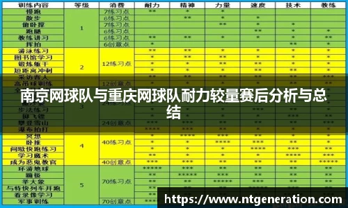 南京网球队与重庆网球队耐力较量赛后分析与总结